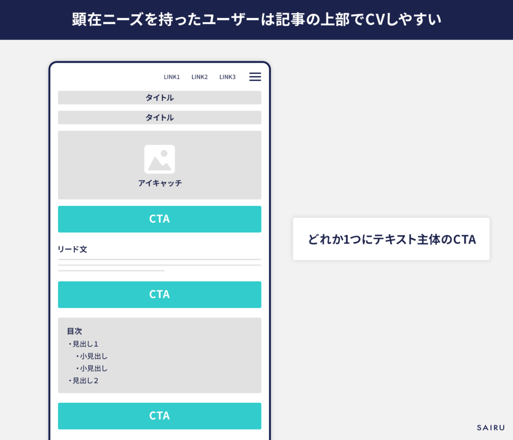 CTA位置　タイトル直下 or 目次の前か後