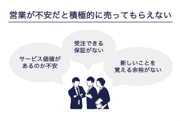 営業が不安だと積極的に売ってもらえない