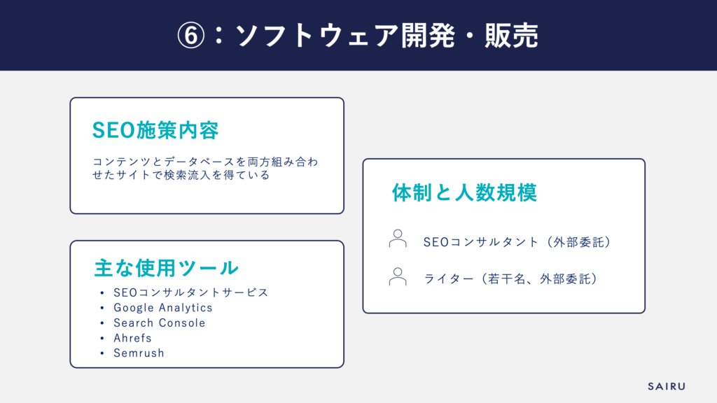 体制例６：ソフトウェア開発・販売