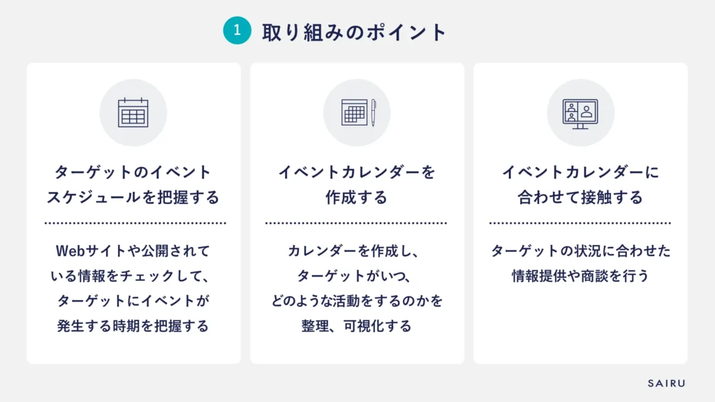 タイミングが規則的 × Webで情報が得られる｜取り組みのポイント