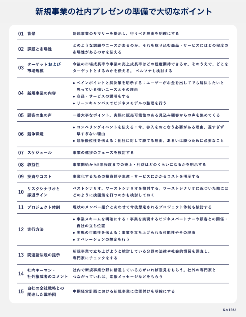 新規事業の社内プレゼンの準備で大切な15のポイントまとめ