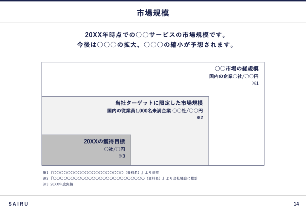 市場規模を予想したスライド