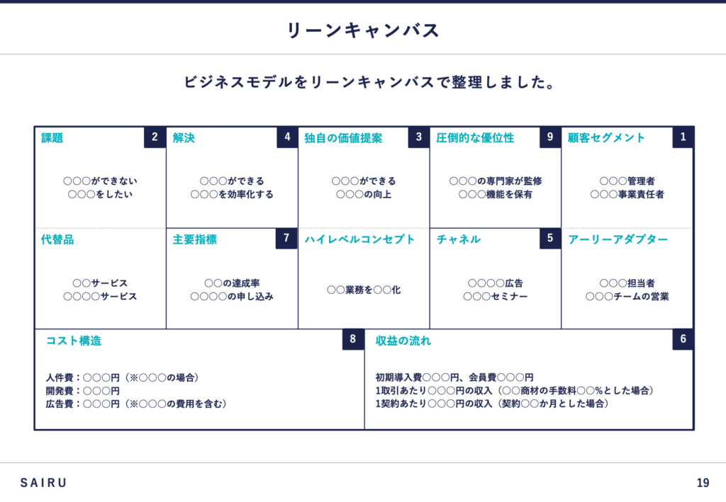 リーンキャンバスのテンプレートのスライド