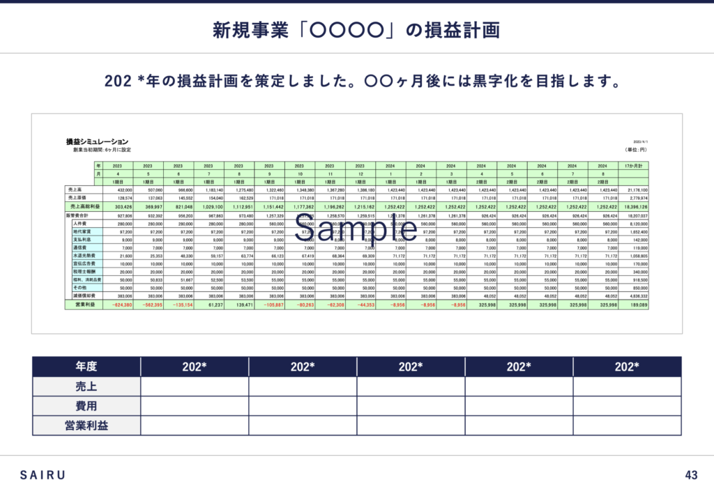 新規事業の損益計画を載せたスライド