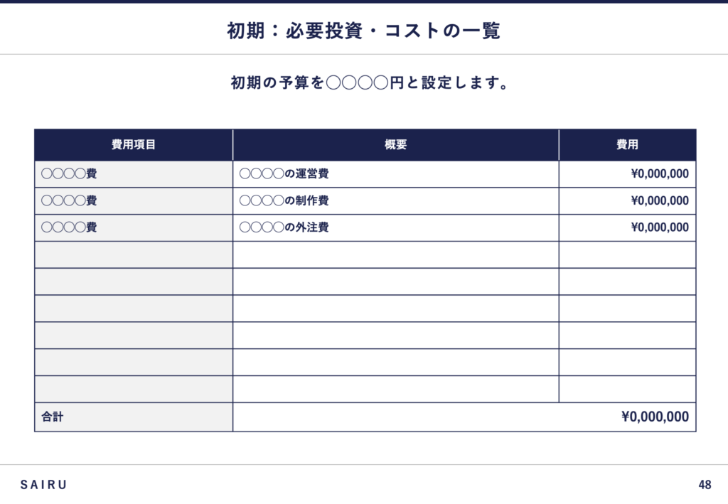 初期にかかるコストを載せたスライド