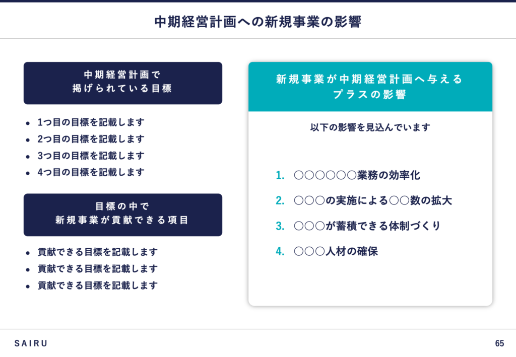 新規事業が中期経営計画に与える影響を載せたスライド