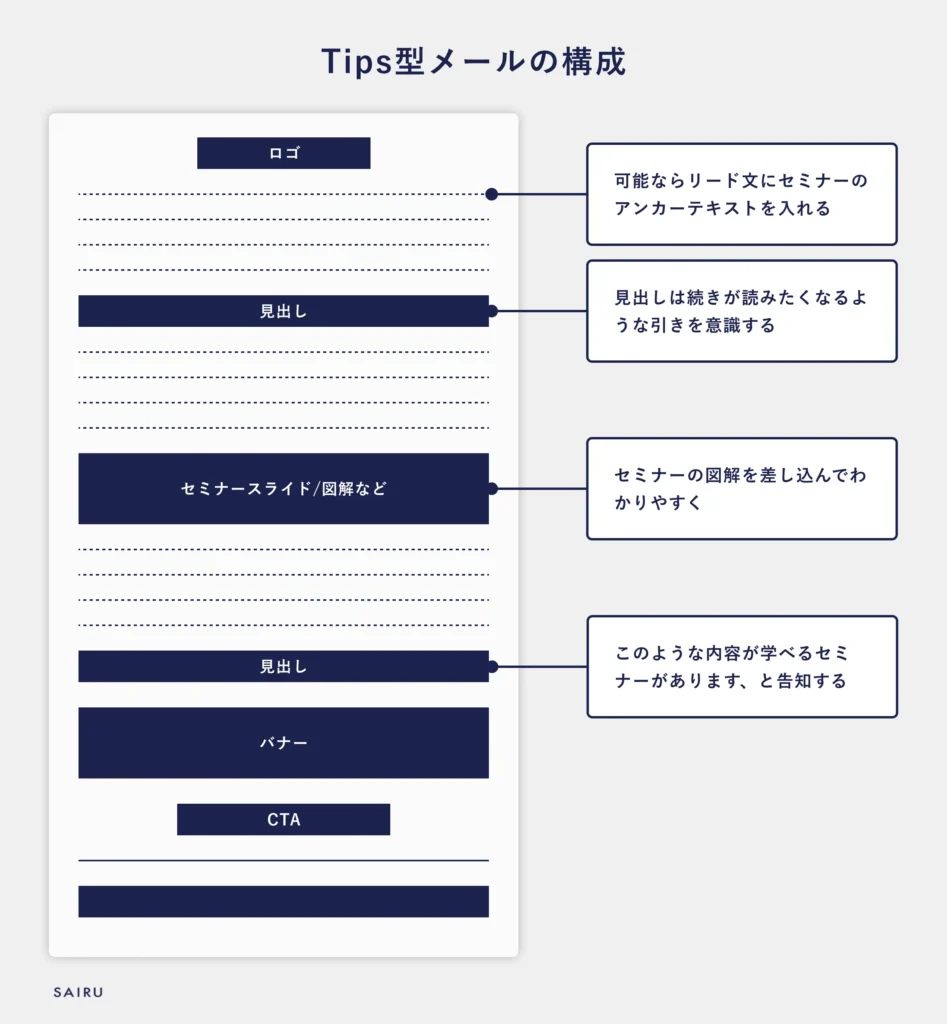 Tips型メールの構成