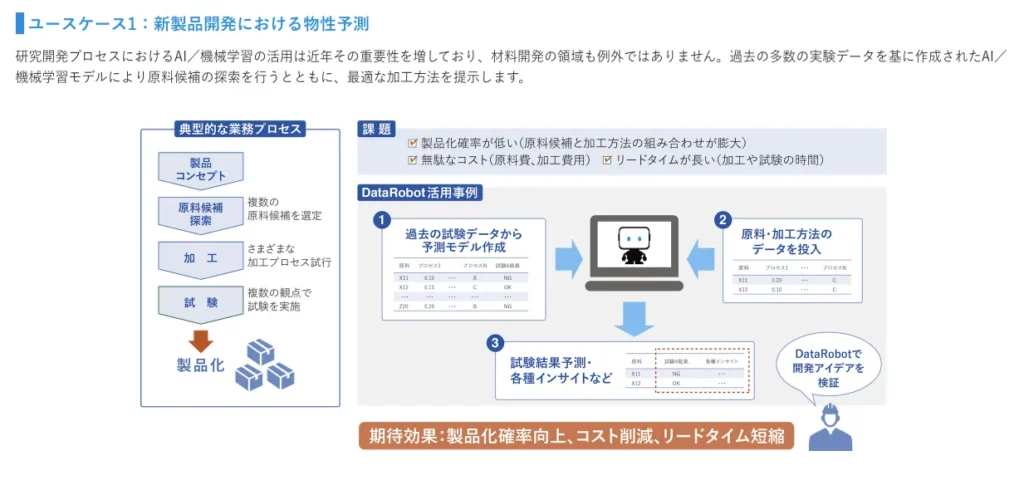 ユースケース｜AI・機械学習 DataRobot｜NSSOLのデジタルテクノロジー＆ソリューション