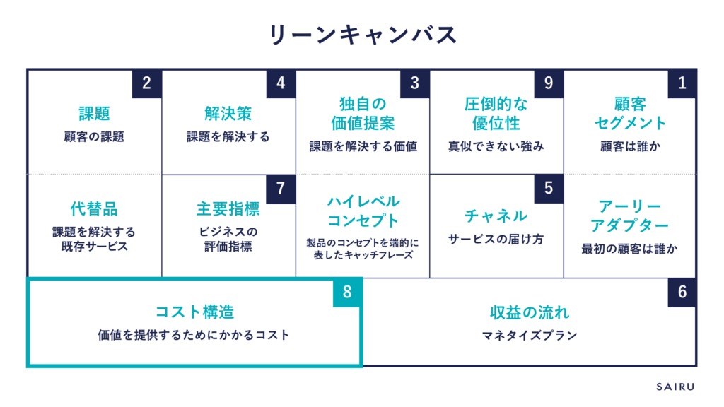 リーンキャンバス_コスト構造