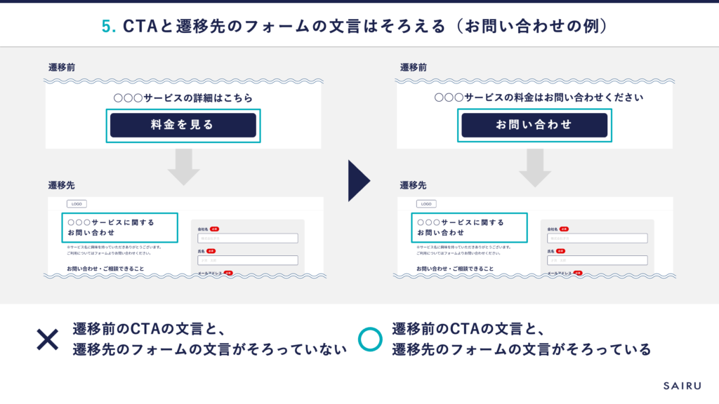 遷移前のCTAの文言と、遷移先のフォームの文言がそろっている