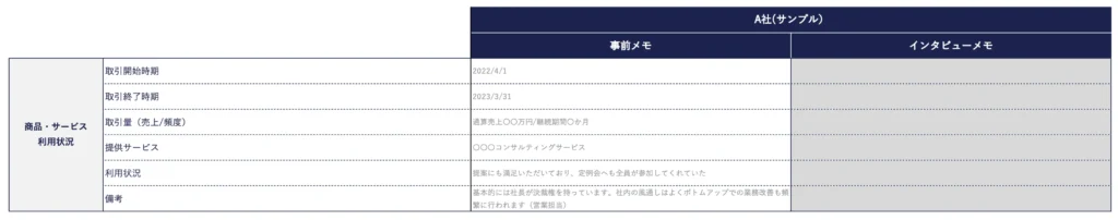 商品・サービス利用状況イメージ