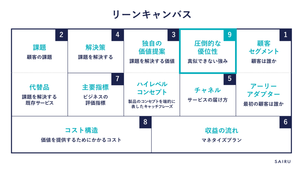 リーンキャンバス_圧倒的な優位性