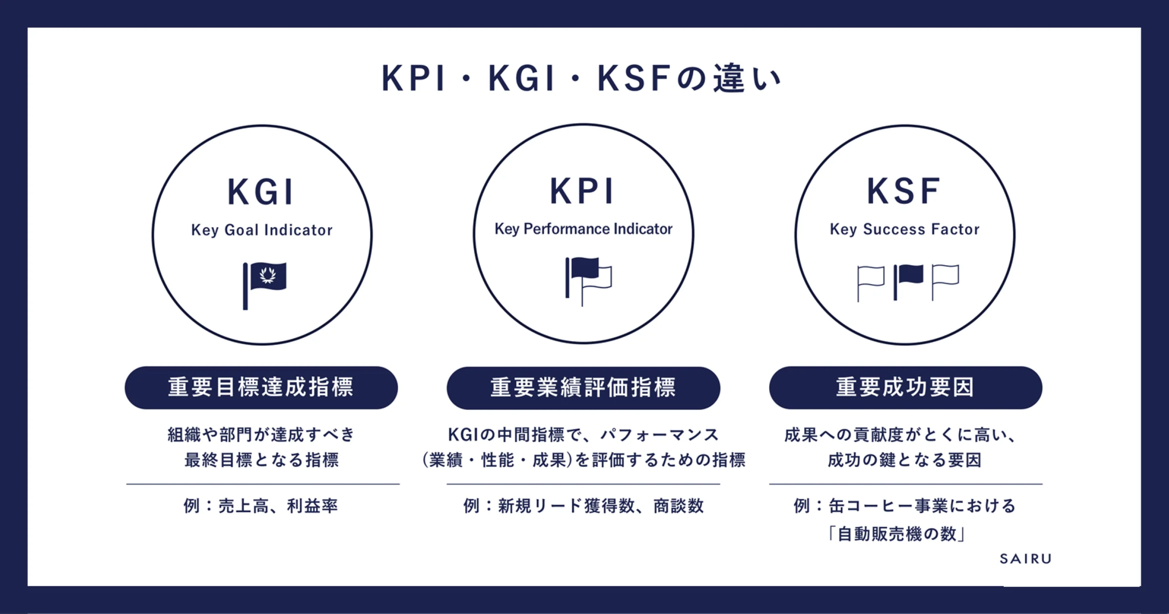 KPIとは？ 設定＆管理方法と失敗しないためのチェックリスト