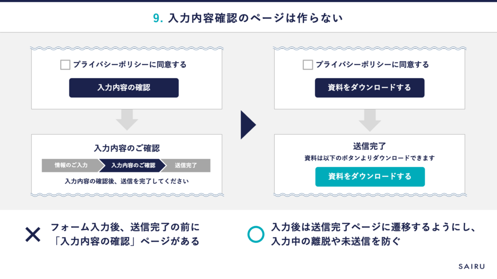 入力後は送信完了ページに遷移するようにし、入力中の離脱や未送信を防ぐ