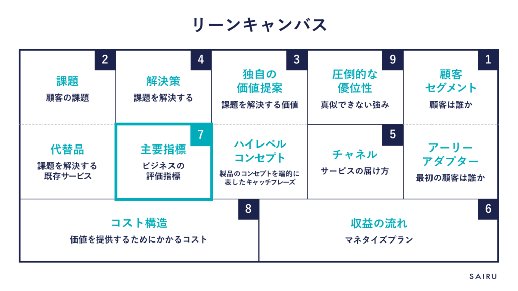 リーンキャンバス_主要指標