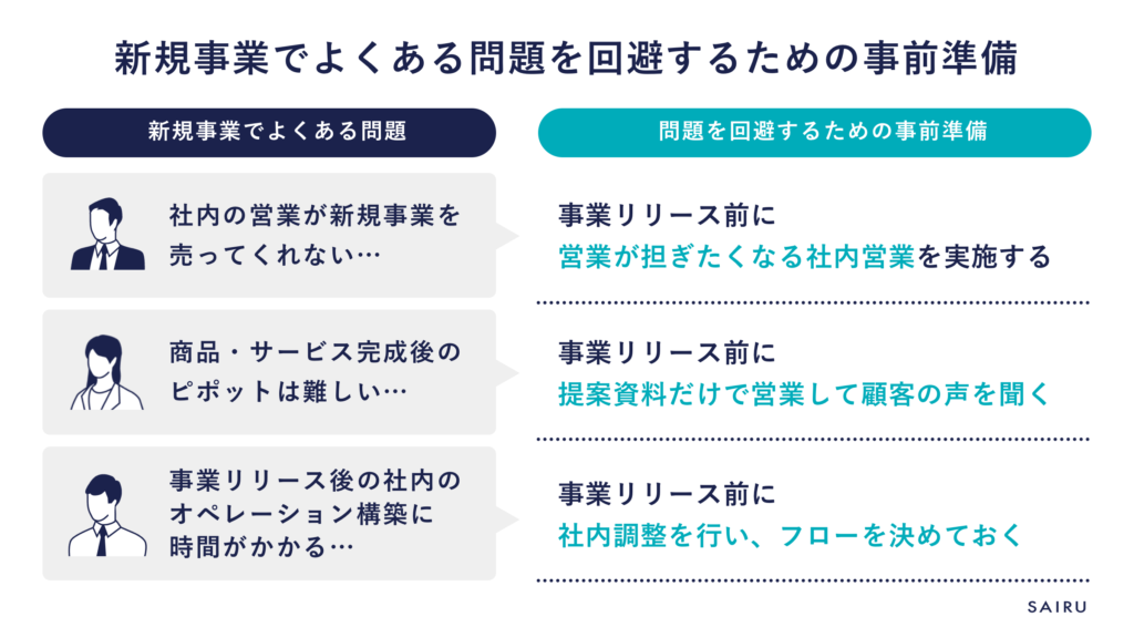 新規事業でよくある3つの問題と、それを回避するための事前準備3つ