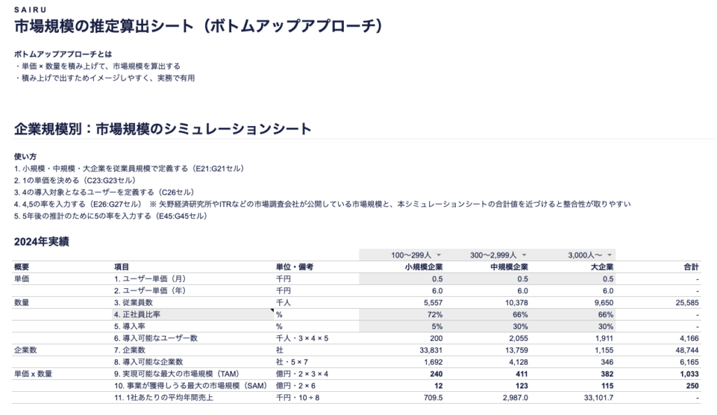 市場規模推定算出シートのキャプチャ