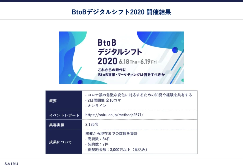 BtoBデジタルシフト2020のキービジュアルと開催概要の図