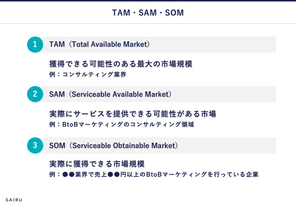 TAM・SAM・SOMそれぞれの用語説明