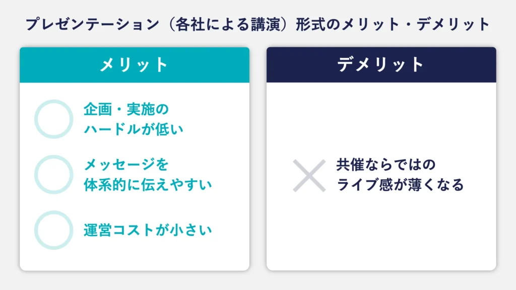 プレゼン形式のメリットデメリットをまとめた図