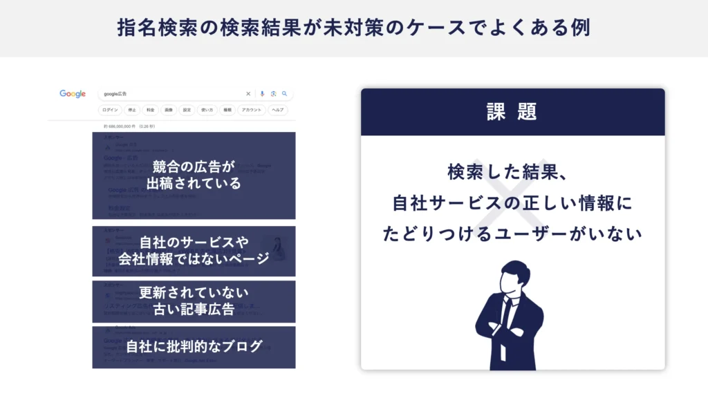 検索結果を最適化していないケースの表示例の図。検索した結果でサービスの正しい情報に辿り着けない