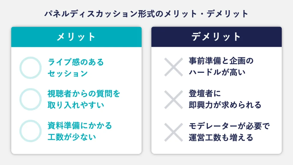 パネルディスカッション形式のメリットデメリットをまとめた図