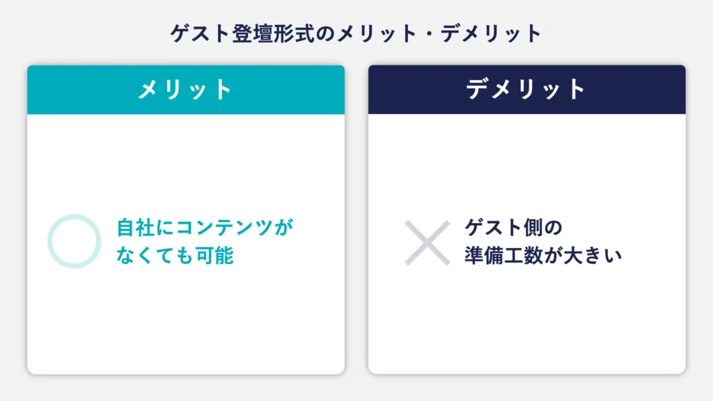 ゲスト登壇形式のメリットデメリットをまとめた図