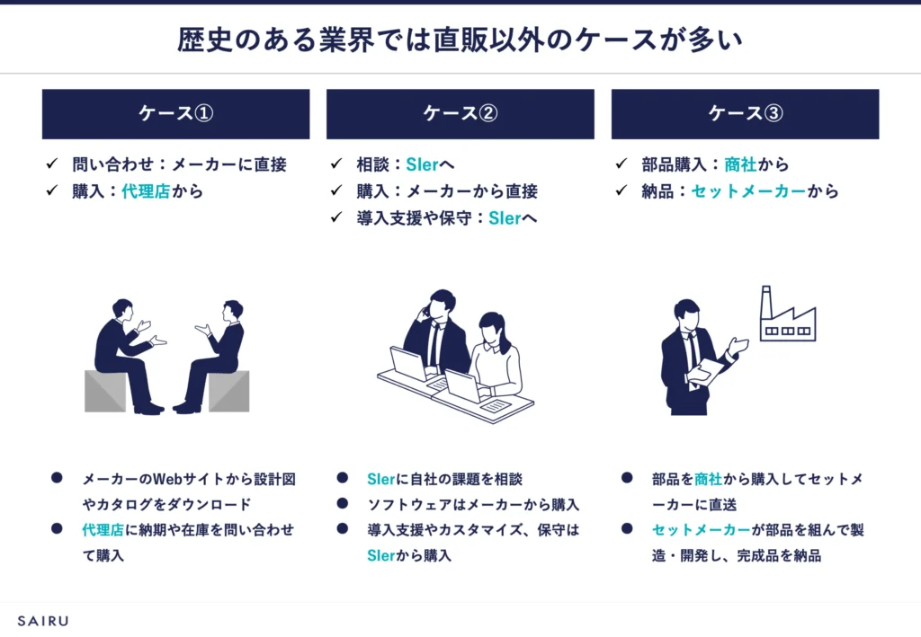 図解：直販以外の商流がある３つのケース