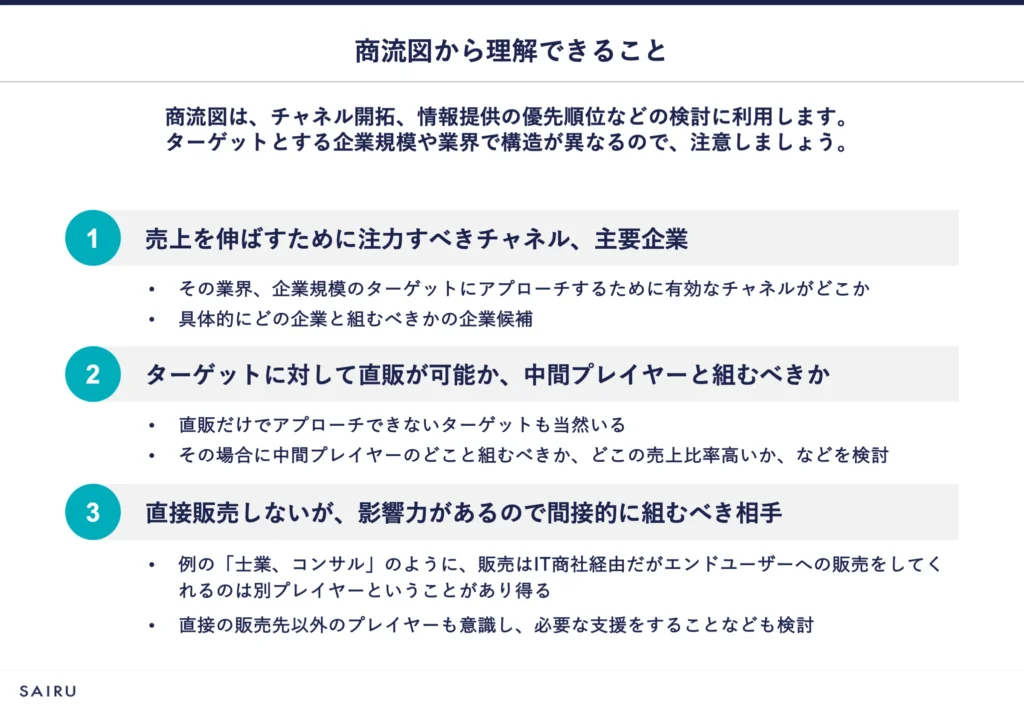 図解：商流図から理解できること３つ。内容は以下テキスト