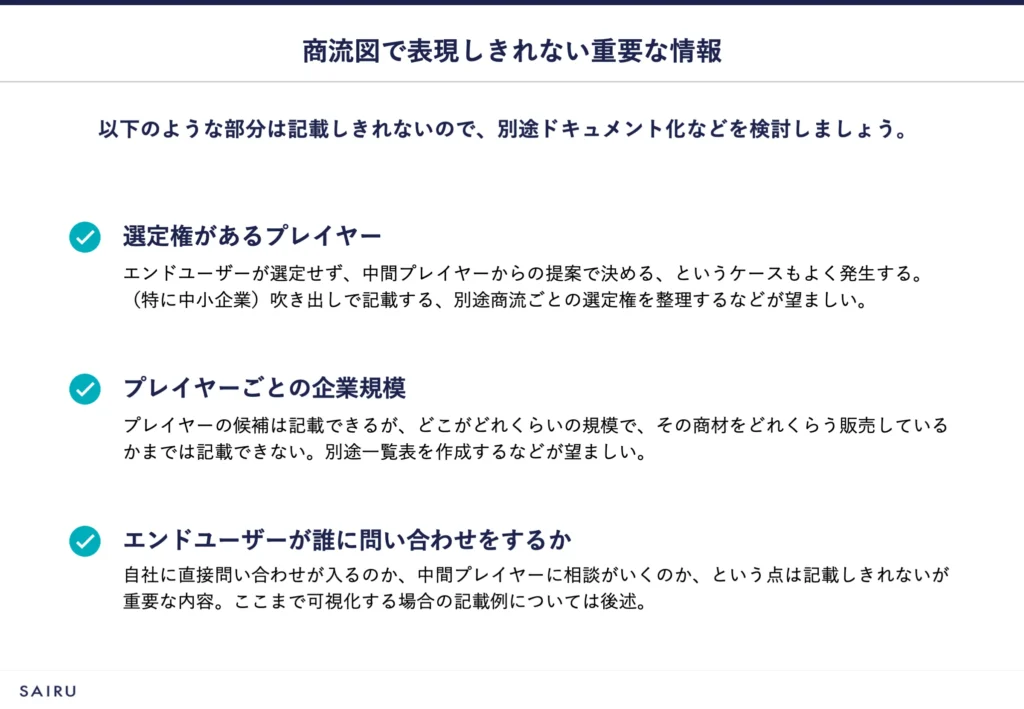 図解：商流図で表現しきれない重要な情報３つ。内容は以下テキスト