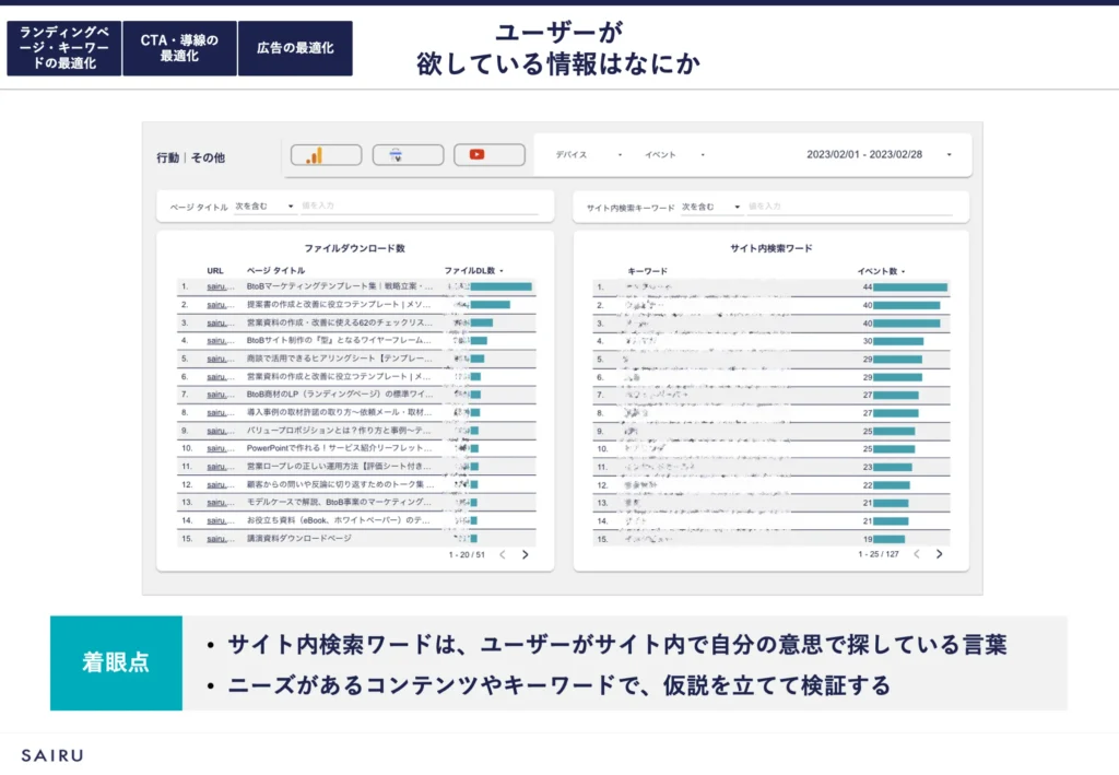 図版：6.ユーザーが欲している情報は何か。着眼点：サイト内検索ワードはユーザーがサイト内で自分の意思で探している言葉、ニーズがあるコンテンツやキーワードで仮説検証する