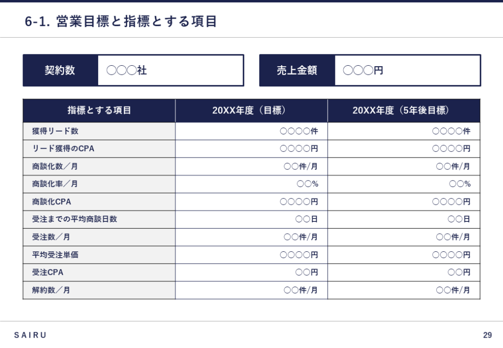 新規事業計画書における営業目標と指標とする項目例