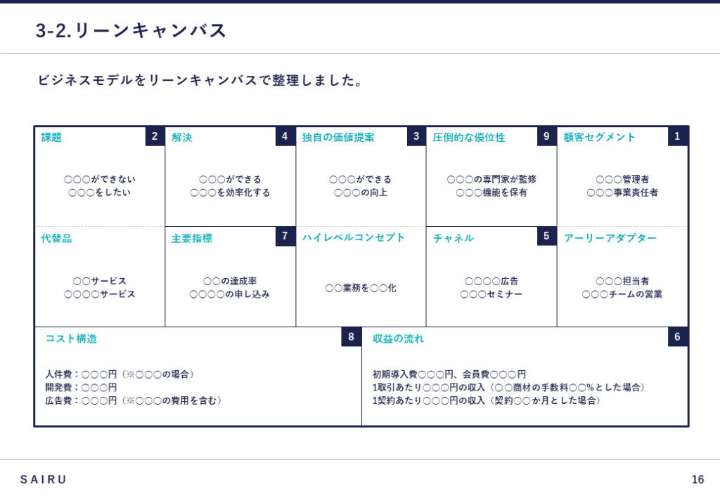 新規事業計画書におけるリーンキャンバス