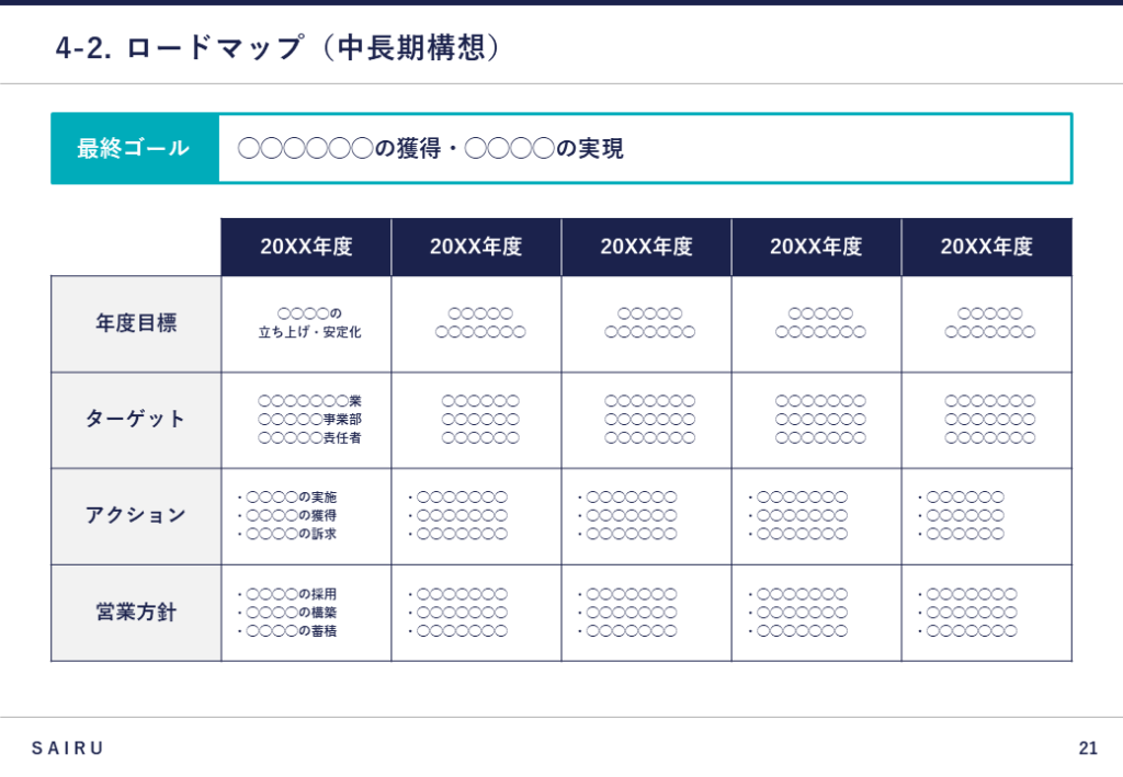 新規事業計画書における中長期ロードマップ