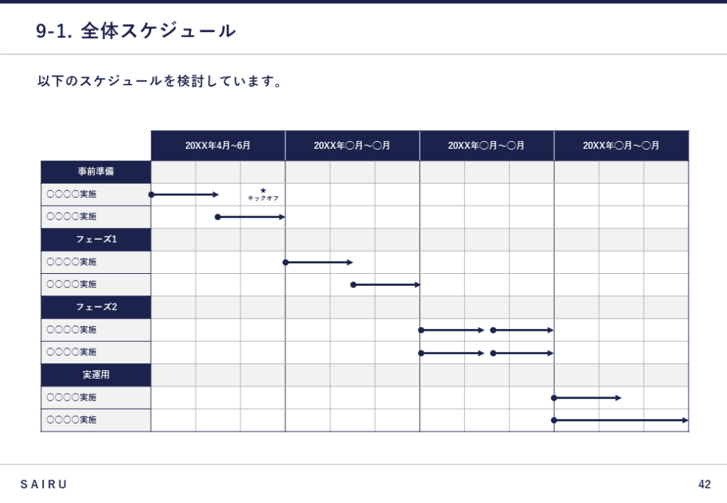 新規事業計画書における全体スケジュール