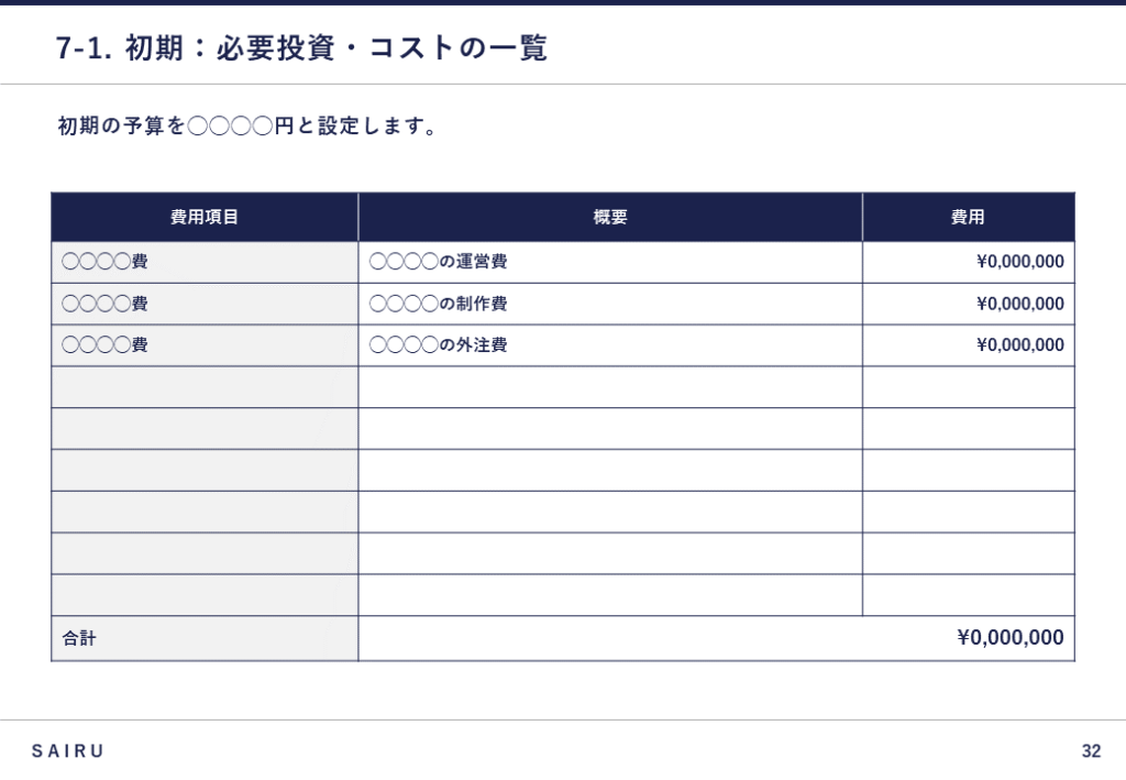 新規事業計画書における必要投資とコストの一覧