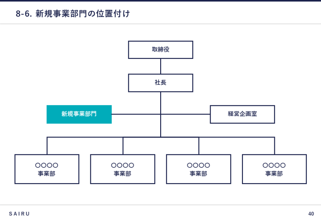 新規事業計画書における新規事業部門の位置付け