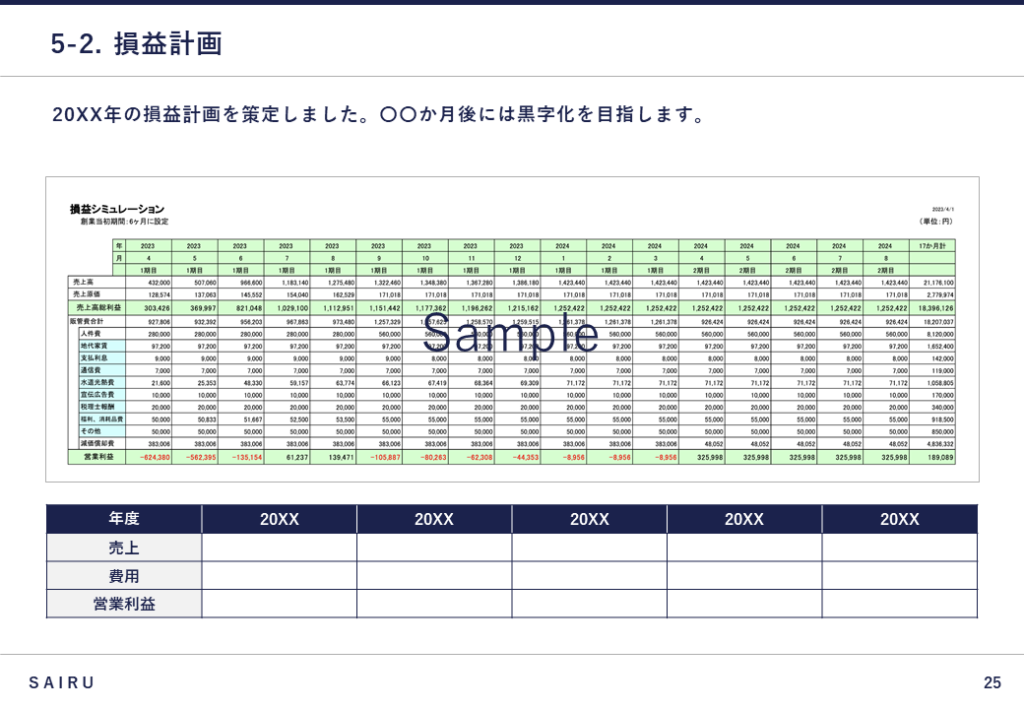 新規事業計画書における収益計画表