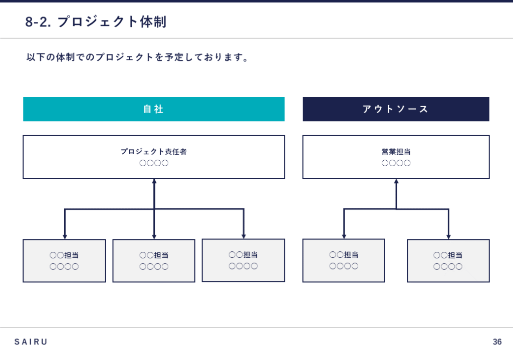 新規事業計画書におけるプロジェクト体制