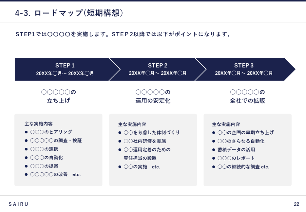 新規事業計画書における短期ロードマップ