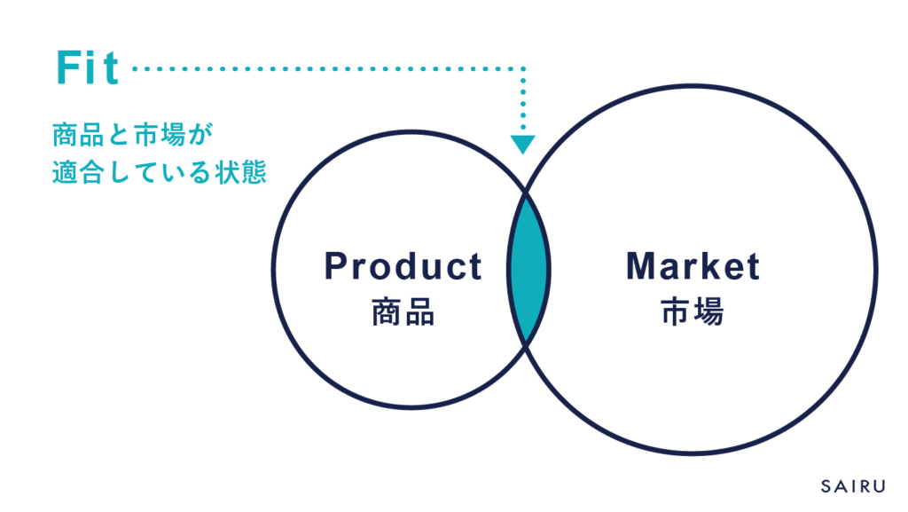 PMFとは