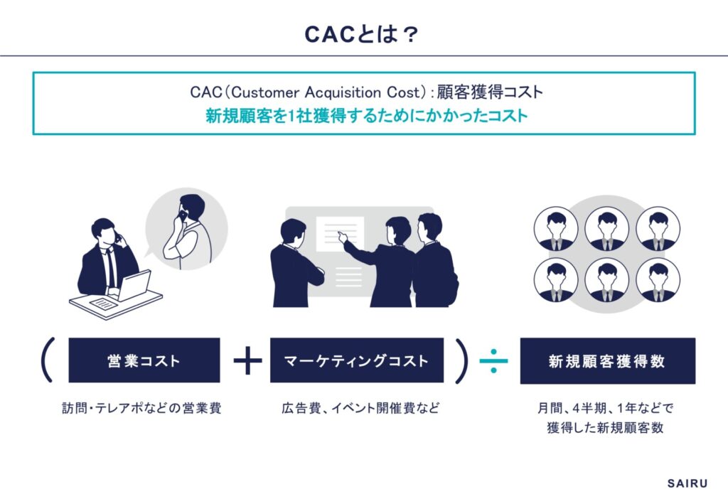 CACとは