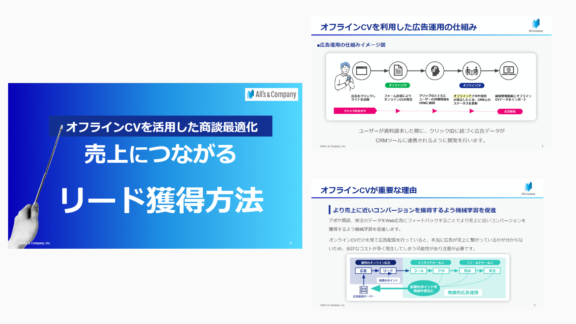 オフラインCVを活用した商談最適化「売上につながるリード獲得方法」