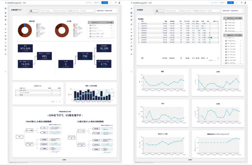 画像：Google広告用LookerStudioのレポート画面