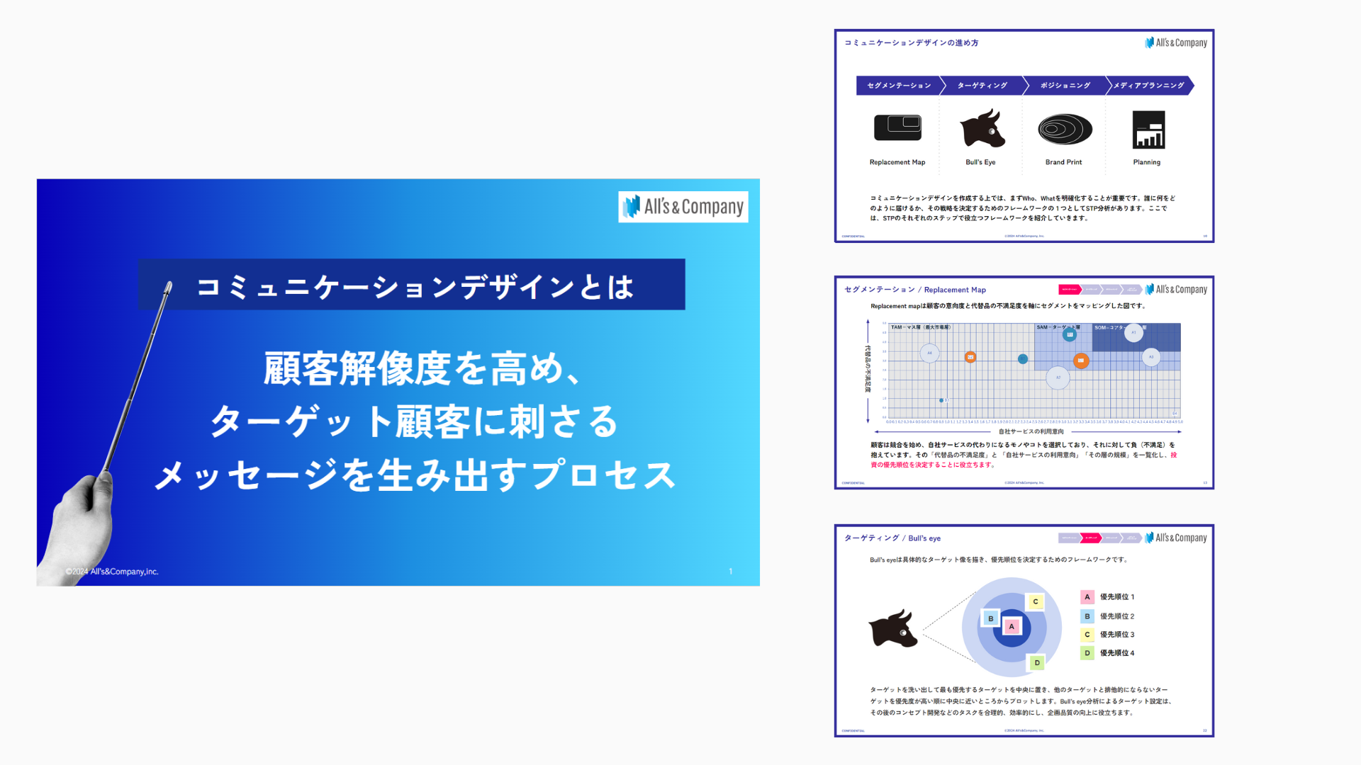 顧客解像度を高め、ターゲット顧客に刺さるメッセージを生み出すプロセス