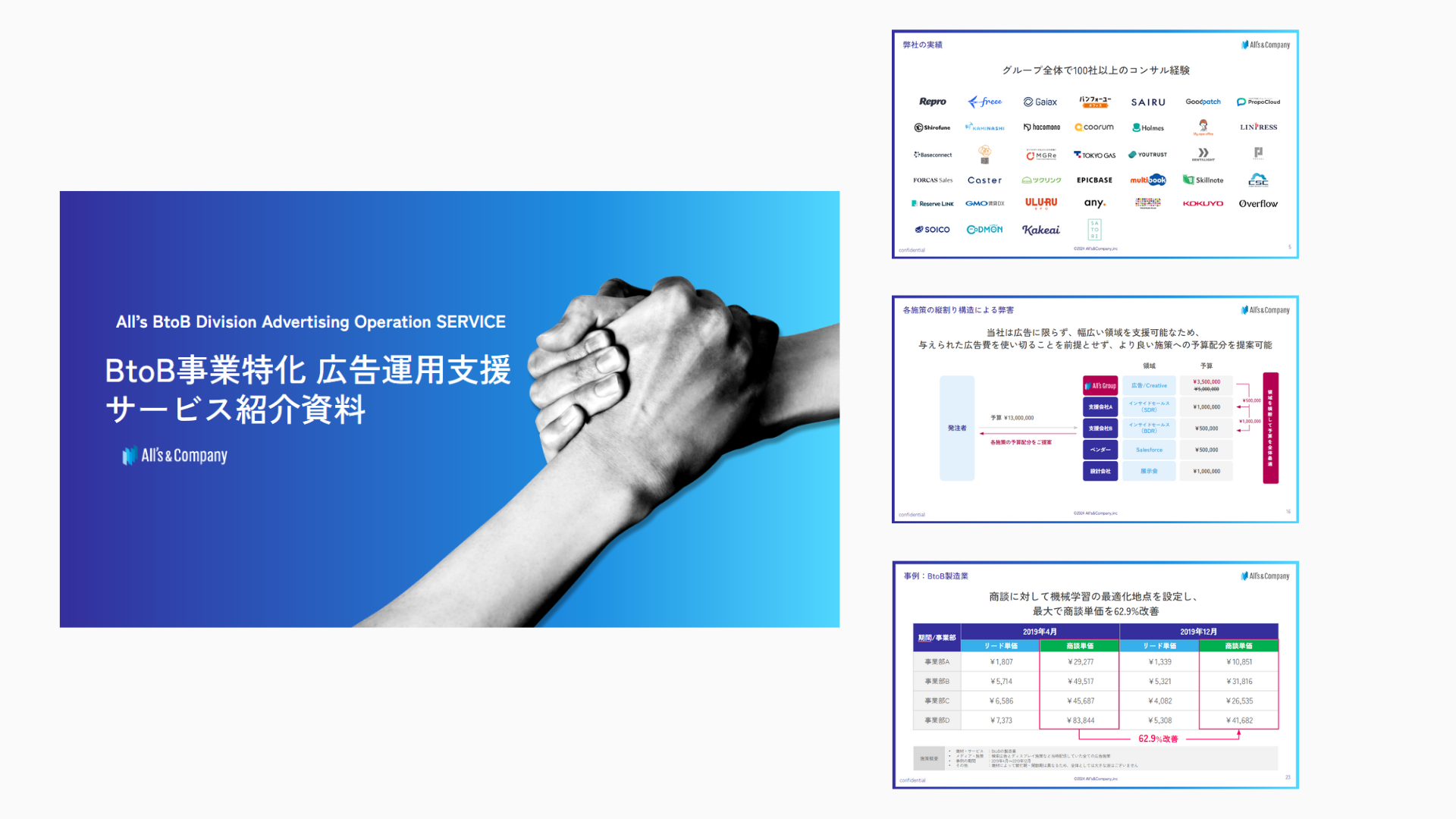 BtoB事業特化型広告運用支援サービス資料