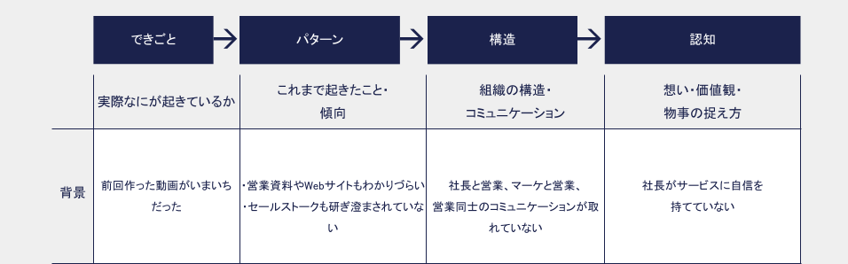 シンプル化した例の図１