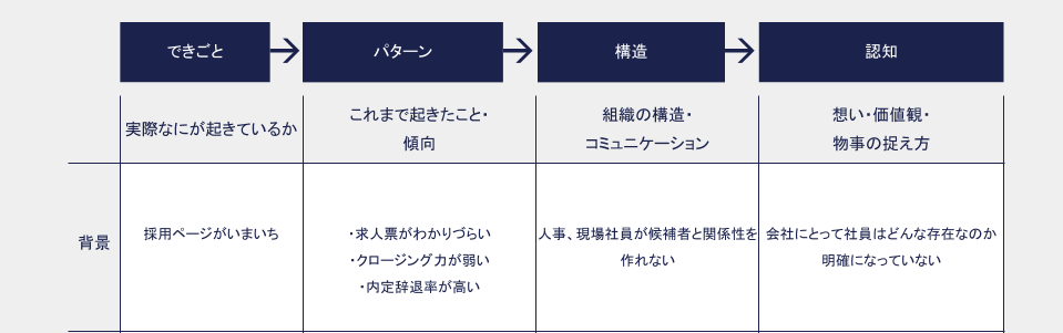 シンプル化した例の図３