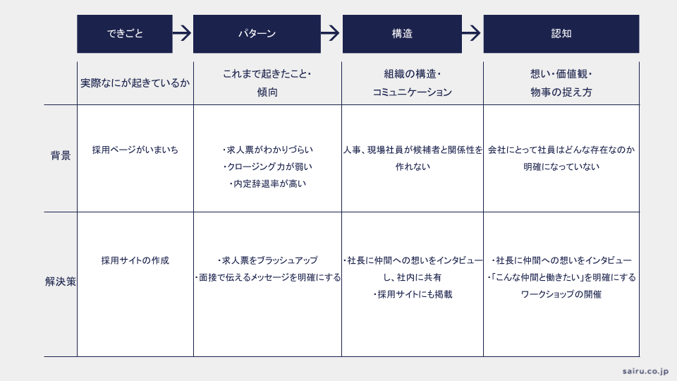 シンプル化した例の図４