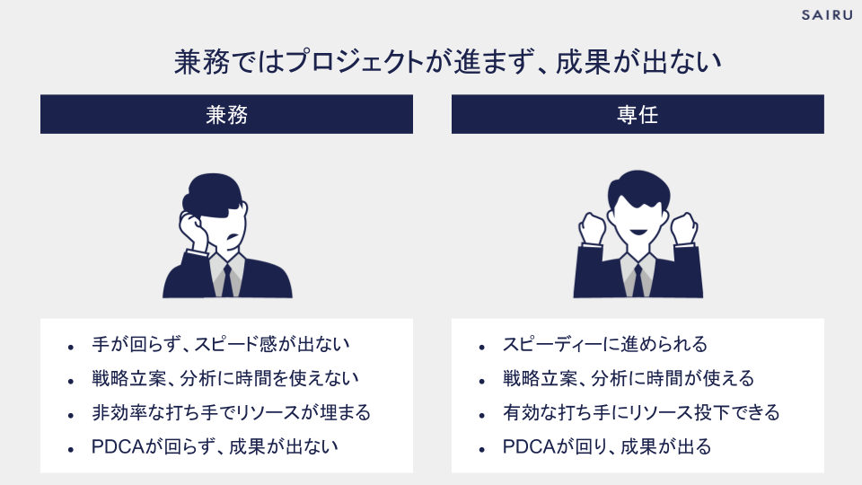 兼務ではプロジェクトが進まず、成果が出ない